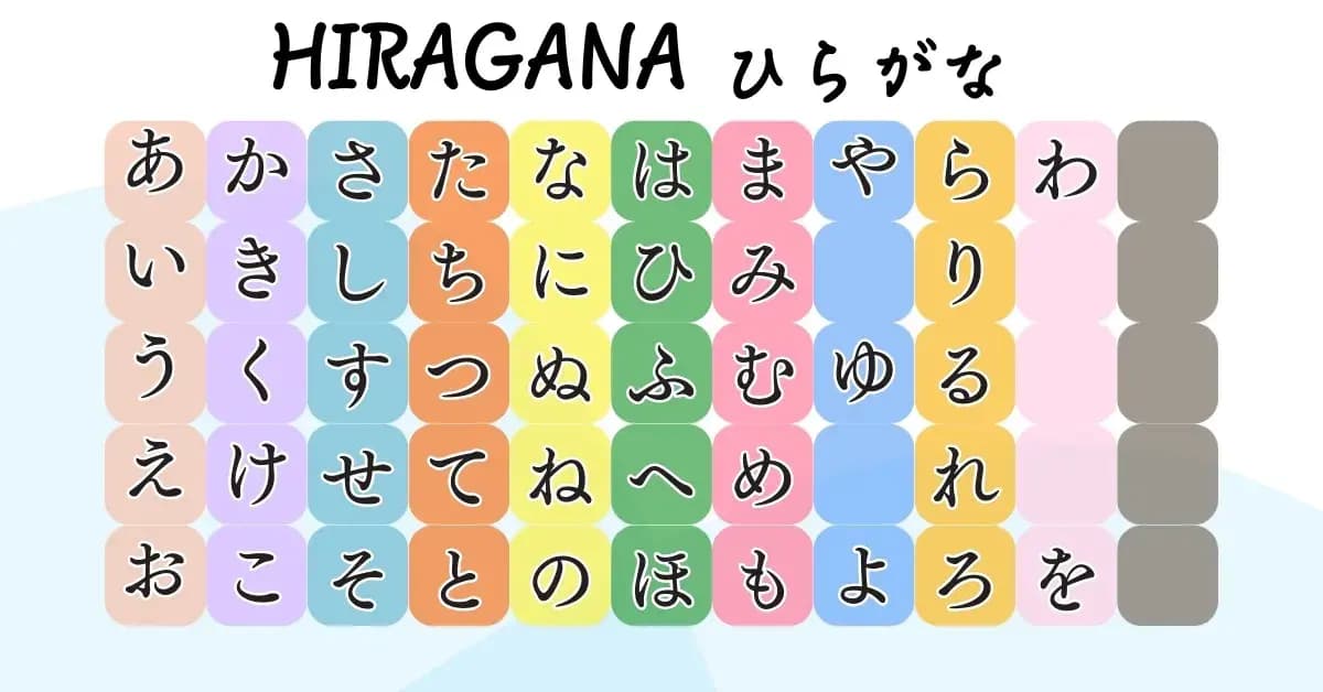 Hiragana Chart